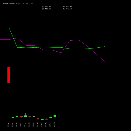BANKNIFTY 50800 PE (PUT) 26 May 2026 options price chart analysis Nifty Bank 