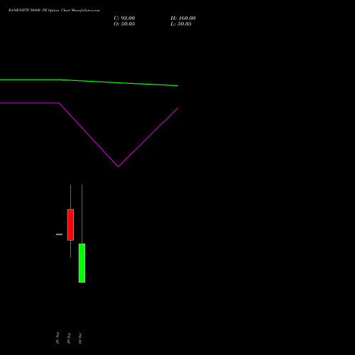 BANKNIFTY 50800 PE (PUT) 27 October 2026 options price chart analysis Nifty Bank 