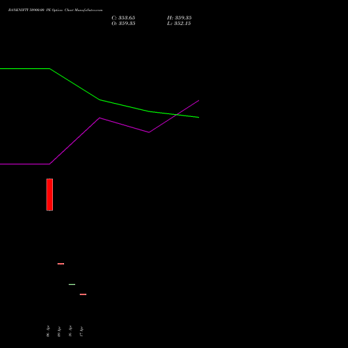 BANKNIFTY 50900.00 PE (PUT) 30 June 2026 options price chart analysis Nifty Bank 