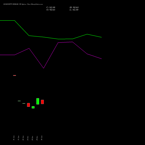 BANKNIFTY 50900.00 PE (PUT) 25 August 2026 options price chart analysis Nifty Bank 