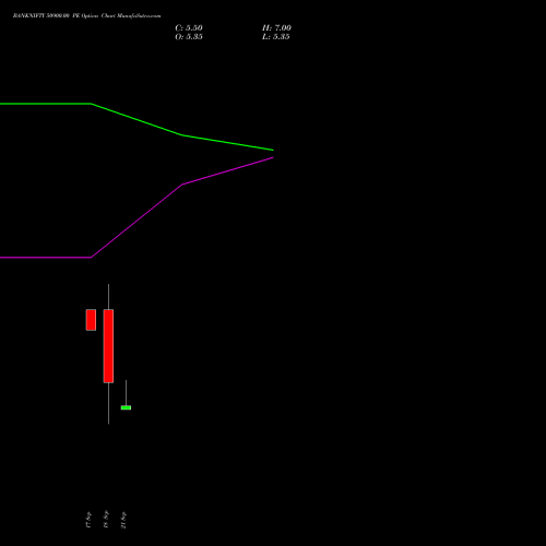 BANKNIFTY 50900.00 PE (PUT) 29 September 2026 options price chart analysis Nifty Bank 