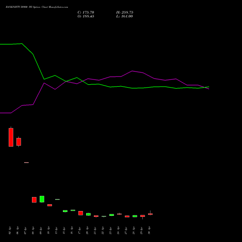 BANKNIFTY 50900 PE (PUT) 26 May 2026 options price chart analysis Nifty Bank 