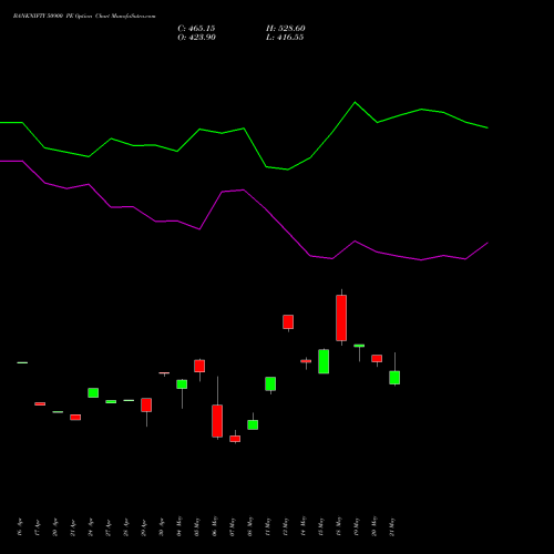 BANKNIFTY 50900 PE (PUT) 30 June 2026 options price chart analysis Nifty Bank 