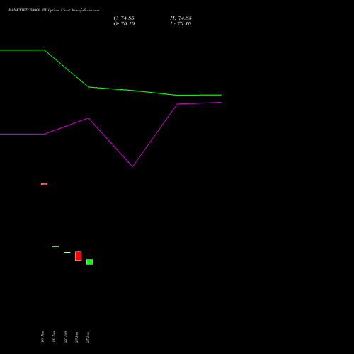 BANKNIFTY 50900 PE (PUT) 25 August 2026 options price chart analysis Nifty Bank 