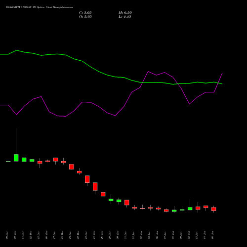 BANKNIFTY 51000.00 PE (PUT) 27 January 2026 options price chart analysis Nifty Bank 