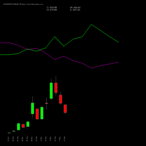 BANKNIFTY 51000.00 PE (PUT) 28 April 2026 options price chart analysis Nifty Bank 