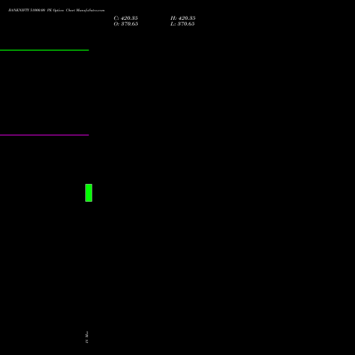 BANKNIFTY 51000.00 PE (PUT) 26 May 2026 options price chart analysis Nifty Bank 