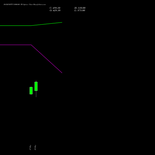 BANKNIFTY 51000.00 PE (PUT) 25 August 2026 options price chart analysis Nifty Bank 