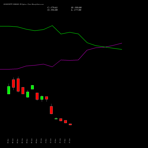 BANKNIFTY 51000.00 PE (PUT) 29 September 2026 options price chart analysis Nifty Bank 