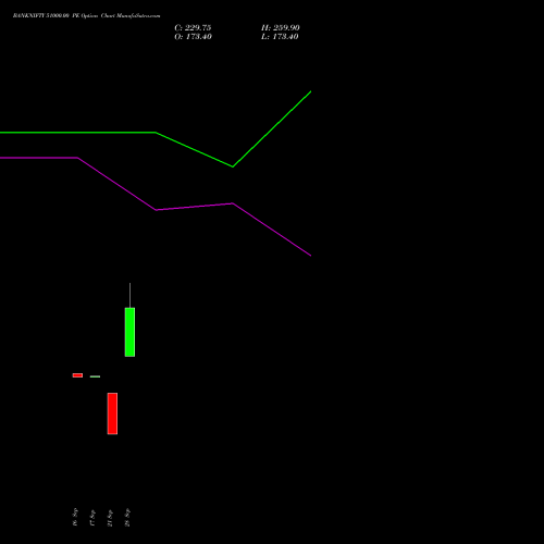 BANKNIFTY 51000.00 PE (PUT) 23 November 2026 options price chart analysis Nifty Bank 