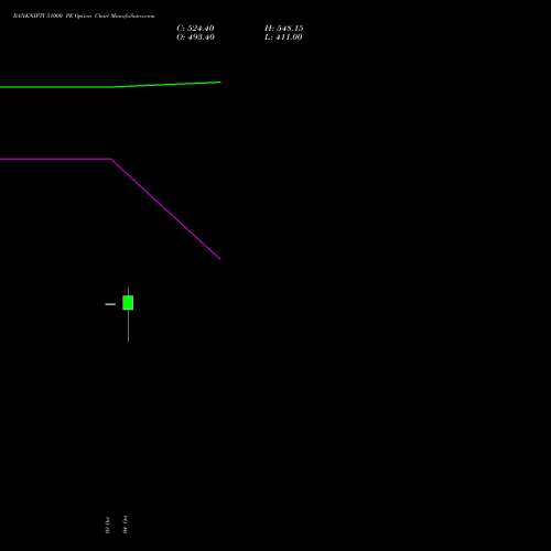 BANKNIFTY 51000 PE PUT indicators chart analysis Nifty Bank options price chart strike 51000 PUT