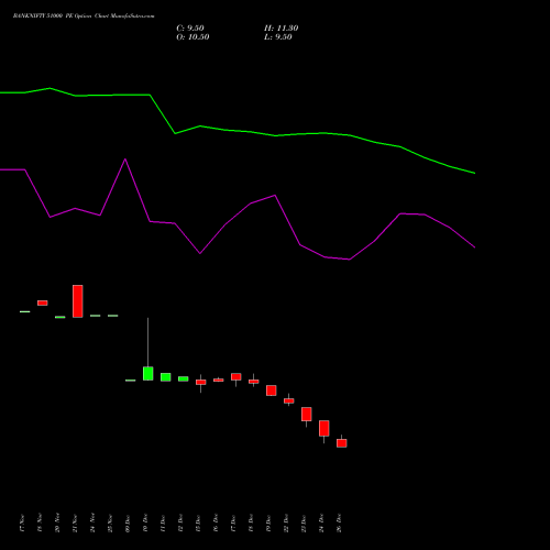 BANKNIFTY 51000 PE (PUT) 27 January 2026 options price chart analysis Nifty Bank 