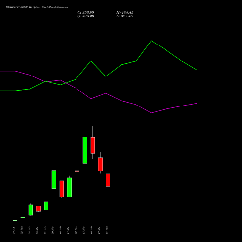 BANKNIFTY 51000 PE (PUT) 28 April 2026 options price chart analysis Nifty Bank 