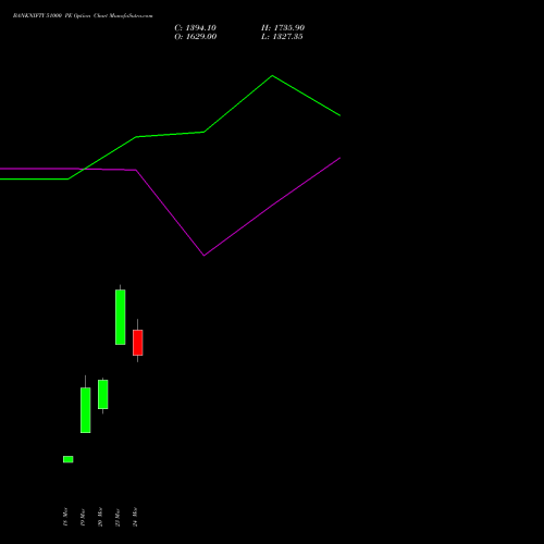 BANKNIFTY 51000 PE (PUT) 26 May 2026 options price chart analysis Nifty Bank 