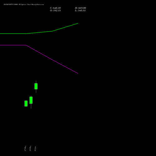 BANKNIFTY 51000 PE (PUT) 25 August 2026 options price chart analysis Nifty Bank 