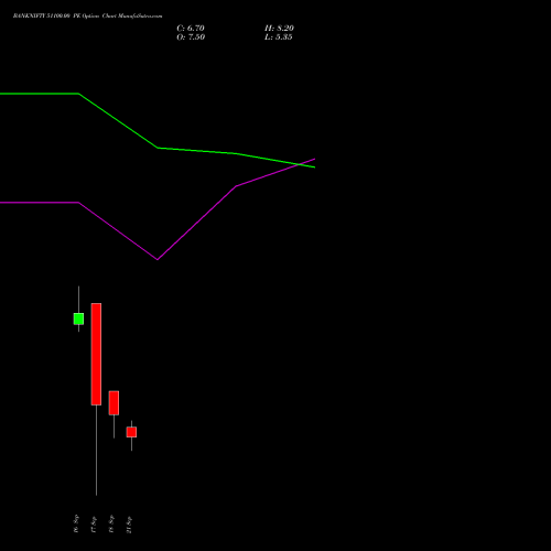 BANKNIFTY 51100.00 PE (PUT) 29 September 2026 options price chart analysis Nifty Bank 