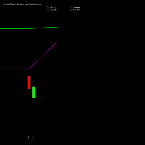 BANKNIFTY 51100 PE (PUT) 23 November 2026 options price chart analysis Nifty Bank 