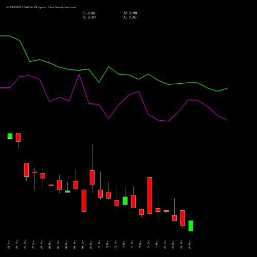 BANKNIFTY 51200.00 PE (PUT) 30 December 2025 options price chart analysis Nifty Bank 