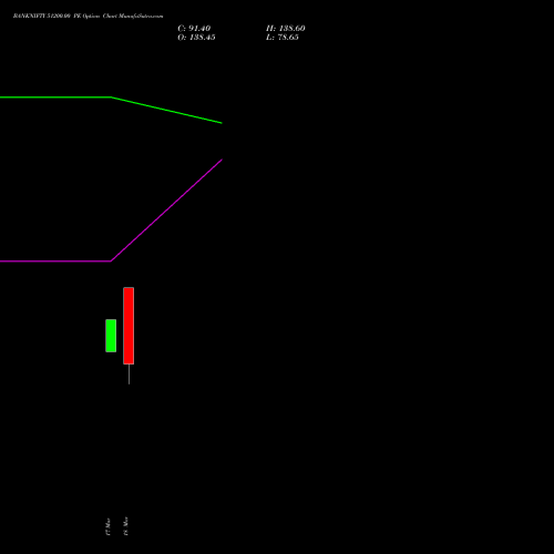 BANKNIFTY 51200.00 PE (PUT) 30 March 2026 options price chart analysis Nifty Bank 