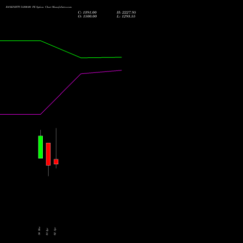 BANKNIFTY 51200.00 PE (PUT) 28 April 2026 options price chart analysis Nifty Bank 