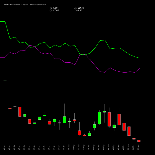 BANKNIFTY 51200.00 PE (PUT) 26 May 2026 options price chart analysis Nifty Bank 