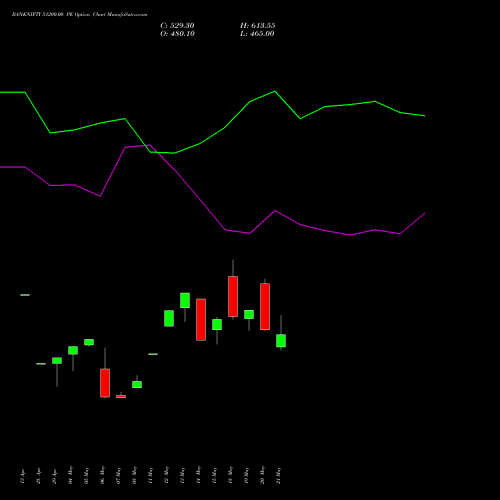 BANKNIFTY 51200.00 PE (PUT) 30 June 2026 options price chart analysis Nifty Bank 