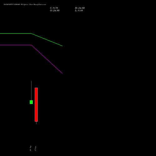 BANKNIFTY 51200.00 PE (PUT) 29 September 2026 options price chart analysis Nifty Bank 