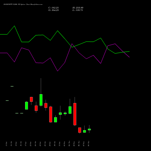 BANKNIFTY 51200 PE PUT indicators chart analysis Nifty Bank options price chart strike 51200 PUT