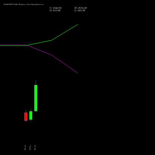 BANKNIFTY 51200 PE PUT indicators chart analysis Nifty Bank options price chart strike 51200 PUT