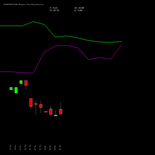 Live BANKNIFTY 51200 PE (PUT) 30 December 2025 options price chart analysis Nifty Bank 