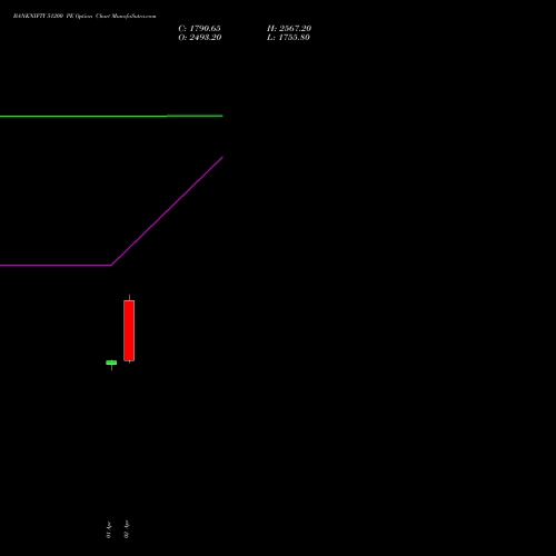 BANKNIFTY 51200 PE (PUT) 26 May 2026 options price chart analysis Nifty Bank 