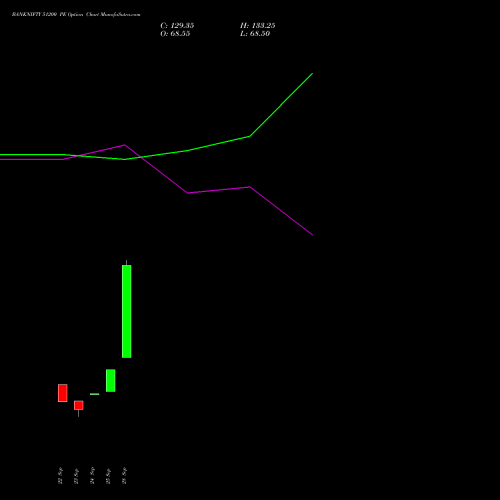 BANKNIFTY 51200 PE (PUT) 27 October 2026 options price chart analysis Nifty Bank 