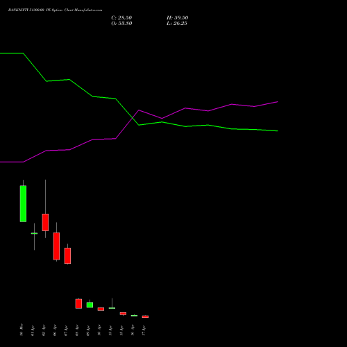 BANKNIFTY 51300.00 PE (PUT) 28 April 2026 options price chart analysis Nifty Bank 