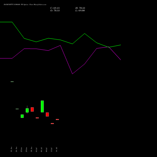 BANKNIFTY 51300.00 PE (PUT) 25 August 2026 options price chart analysis Nifty Bank 