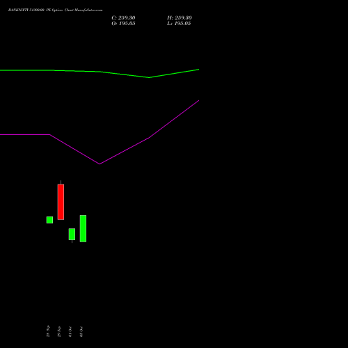 BANKNIFTY 51300.00 PE (PUT) 23 November 2026 options price chart analysis Nifty Bank 
