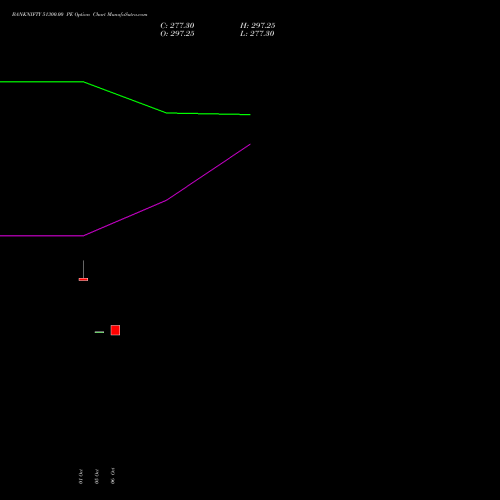 BANKNIFTY 51300.00 PE (PUT) 29 December 2026 options price chart analysis Nifty Bank 