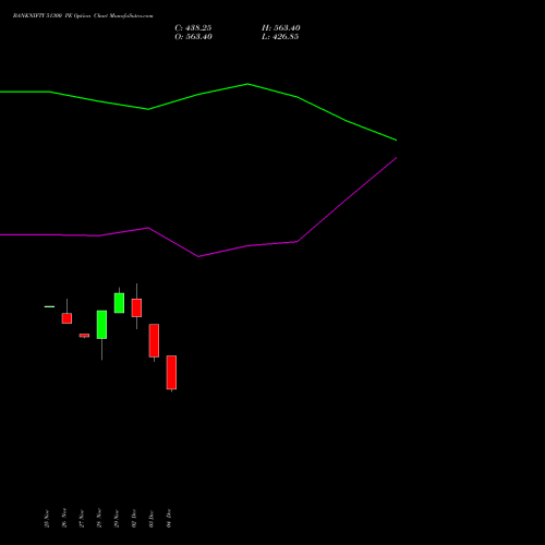 BANKNIFTY 51300 PE PUT indicators chart analysis Nifty Bank options price chart strike 51300 PUT