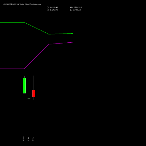 BANKNIFTY 51300 PE (PUT) 28 April 2026 options price chart analysis Nifty Bank 