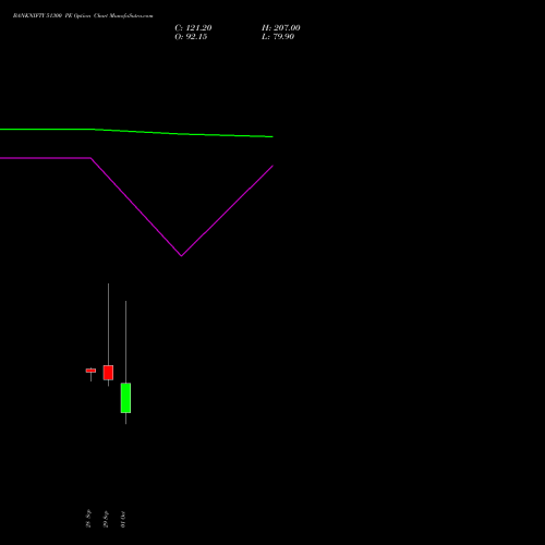BANKNIFTY 51300 PE (PUT) 27 October 2026 options price chart analysis Nifty Bank 