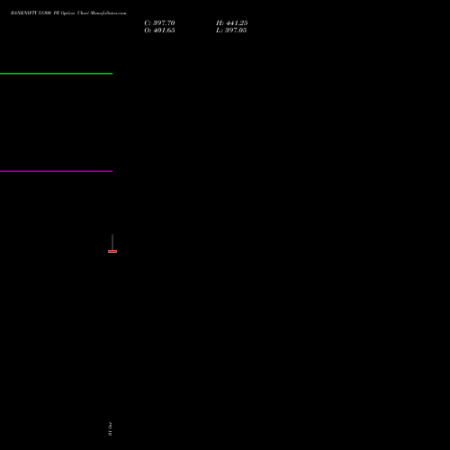 BANKNIFTY 51300 PE (PUT) 29 December 2026 options price chart analysis Nifty Bank 
