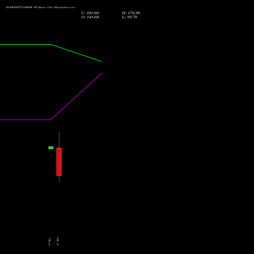 BANKNIFTY 51400.00 PE (PUT) 30 March 2026 options price chart analysis Nifty Bank 