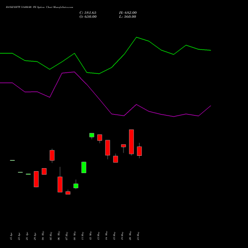 BANKNIFTY 51400.00 PE (PUT) 30 June 2026 options price chart analysis Nifty Bank 