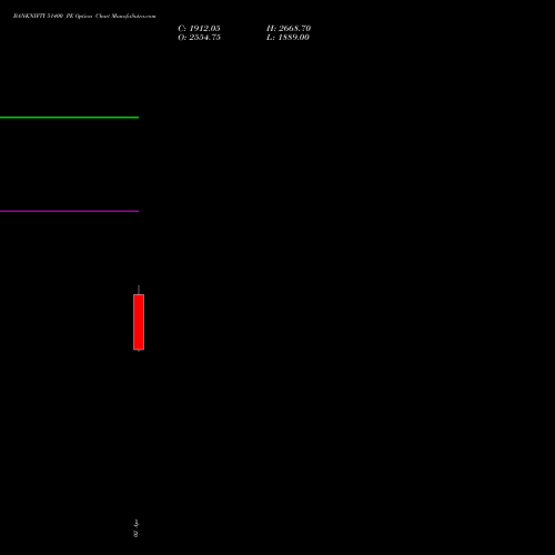 BANKNIFTY 51400 PE (PUT) 26 May 2026 options price chart analysis Nifty Bank 