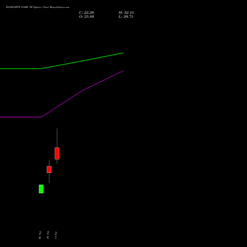 BANKNIFTY 51400 PE (PUT) 29 September 2026 options price chart analysis Nifty Bank 