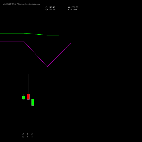 BANKNIFTY 51400 PE (PUT) 27 October 2026 options price chart analysis Nifty Bank 