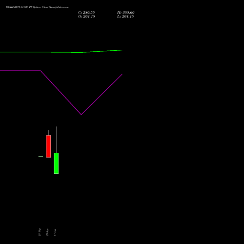 BANKNIFTY 51400 PE (PUT) 23 November 2026 options price chart analysis Nifty Bank 