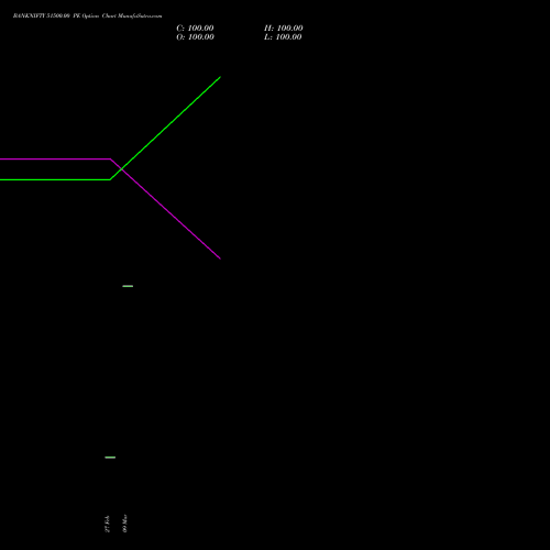 BANKNIFTY 51500.00 PE (PUT) 28 April 2026 options price chart analysis Nifty Bank 