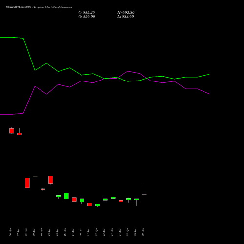 BANKNIFTY 51500.00 PE (PUT) 30 June 2026 options price chart analysis Nifty Bank 