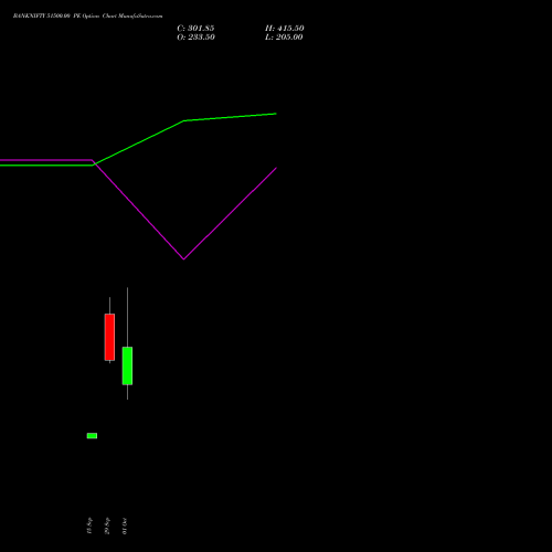 BANKNIFTY 51500.00 PE (PUT) 23 November 2026 options price chart analysis Nifty Bank 