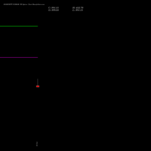 BANKNIFTY 51500.00 PE (PUT) 29 December 2026 options price chart analysis Nifty Bank 
